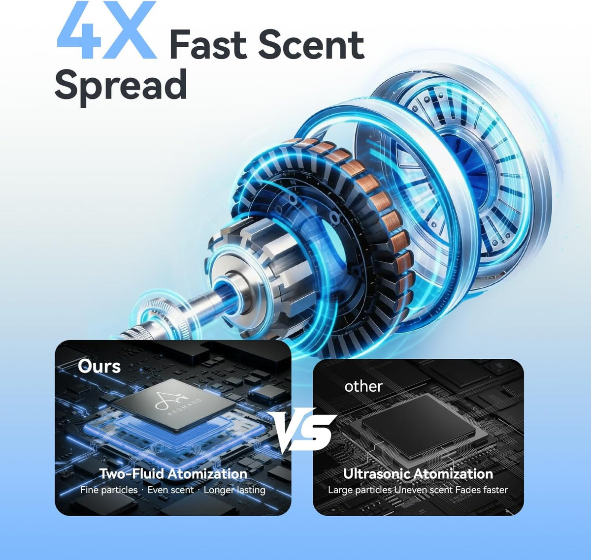 Office Scent Air Machine